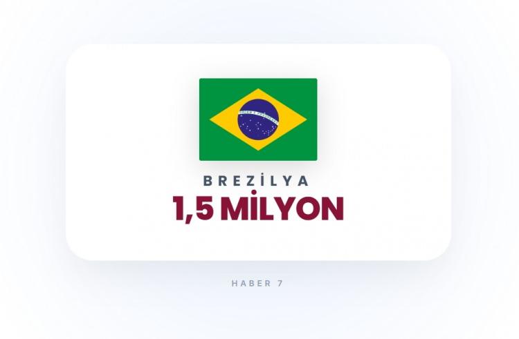 <p><span style="color:#B22222"><strong>BREZİLYA</strong></span></p>
