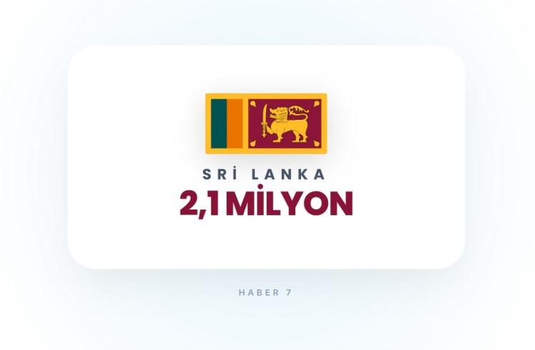 <p><span style="color:#B22222"><strong>SRİ LANKA</strong></span></p>
