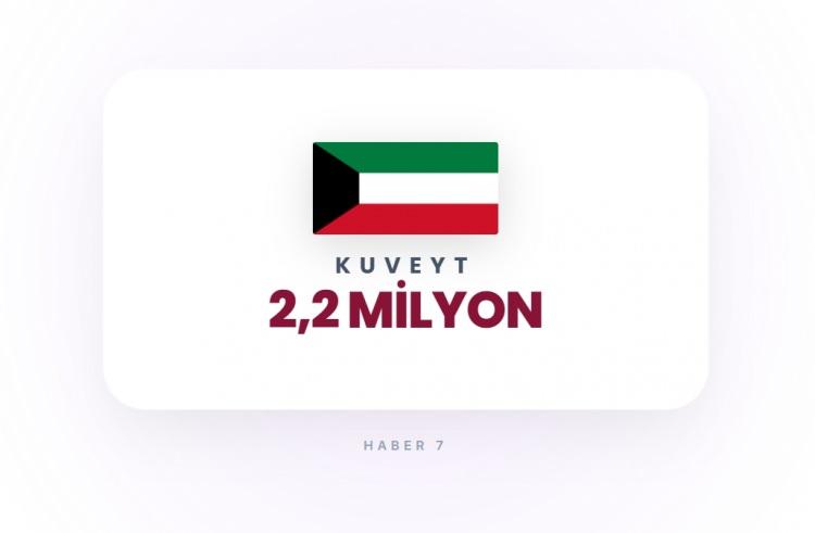 <p><span style="color:#B22222"><strong>KUVEYT</strong></span></p>
