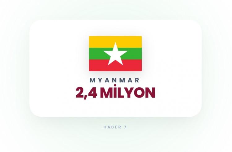 <p><span style="color:#B22222"><strong>MYNMAR</strong></span></p>
