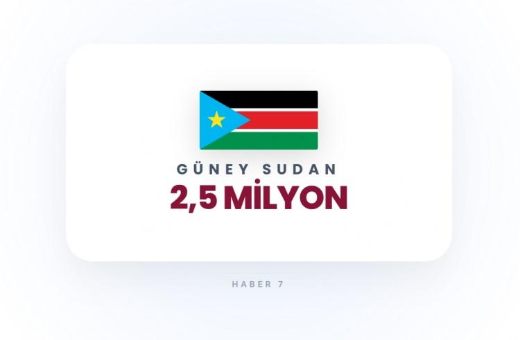 <p><span style="color:#B22222"><strong>G&Uuml;NEY SUDAN</strong></span></p>

