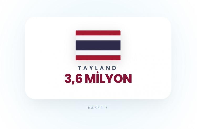 <p><span style="color:#B22222"><strong>TAYLAND</strong></span></p>
