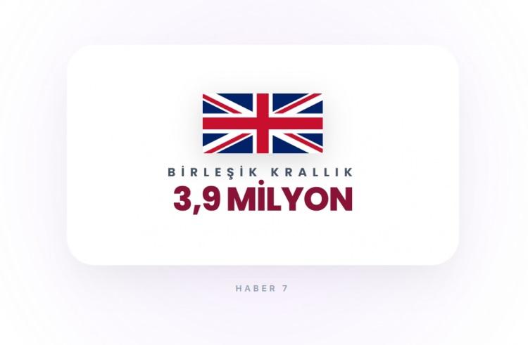 <p><span style="color:#B22222"><strong>BİRLEŞİK KRALLIK</strong></span></p>
