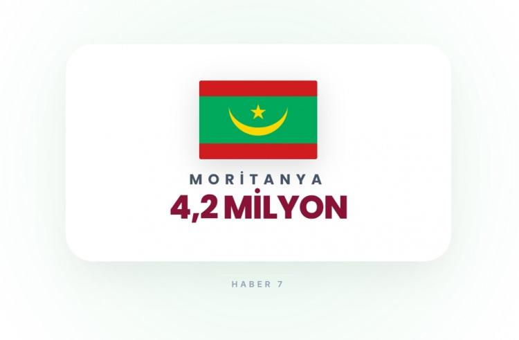<p><span style="color:#B22222"><strong>MORİTANYA</strong></span></p>
