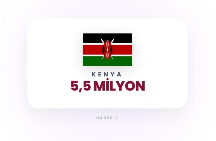 <p><span style="color:#B22222"><strong>KENYA</strong></span></p>
