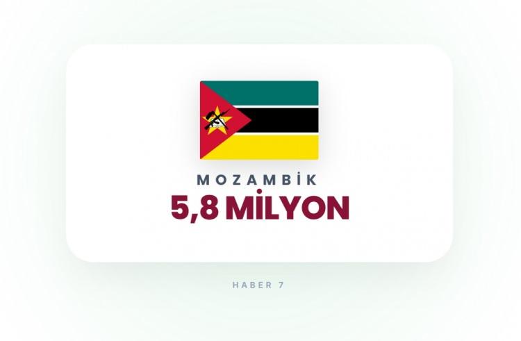 <p><span style="color:#B22222"><strong>45)&nbsp; MOZAMBİK</strong></span></p>
