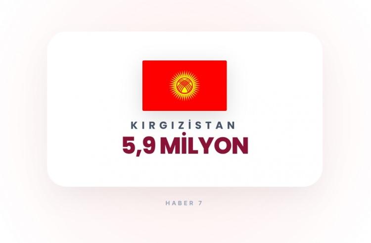 <p><span style="color:#B22222"><strong>44)&nbsp; KIRGIZİSTAN</strong></span></p>
