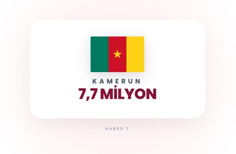 <p><span style="color:#B22222"><strong>38)&nbsp; KAMERUN</strong></span></p>
