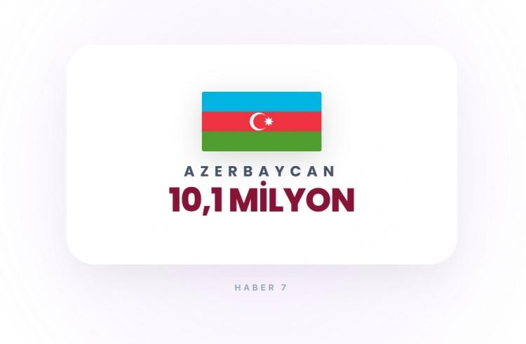<p><span style="color:#B22222"><strong>35)&nbsp; AZERBAYCAN</strong></span></p>
