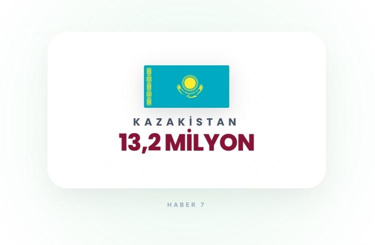 <p><span style="color:#B22222"><strong>27)&nbsp; KAZAKİSTAN</strong></span></p>
