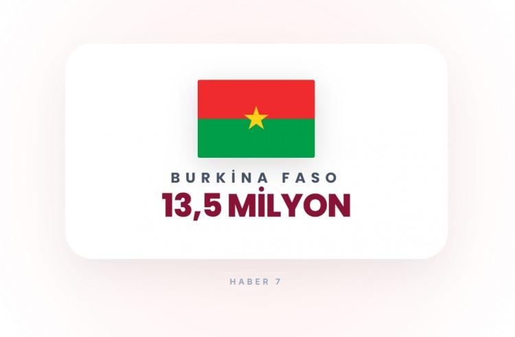 <p><span style="color:#B22222"><strong>26)&nbsp; BURKİNA FASO</strong></span></p>
