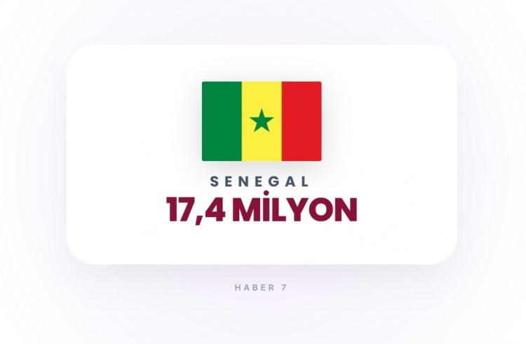 <p><span style="color:#B22222"><strong>23)&nbsp; SENEGAL</strong></span></p>
