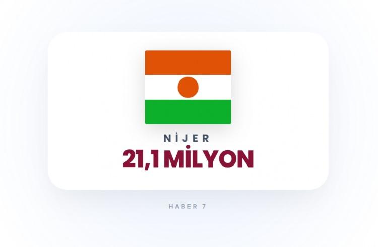 <p><span style="color:#B22222"><strong>19)&nbsp; NİJER</strong></span></p>
