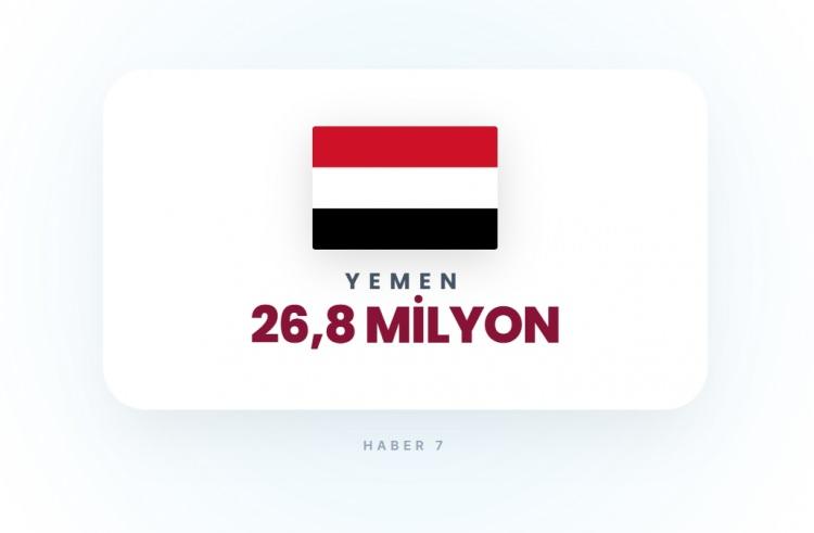 <p><span style="color:#B22222"><strong>18)&nbsp; YEMEN</strong></span></p>
