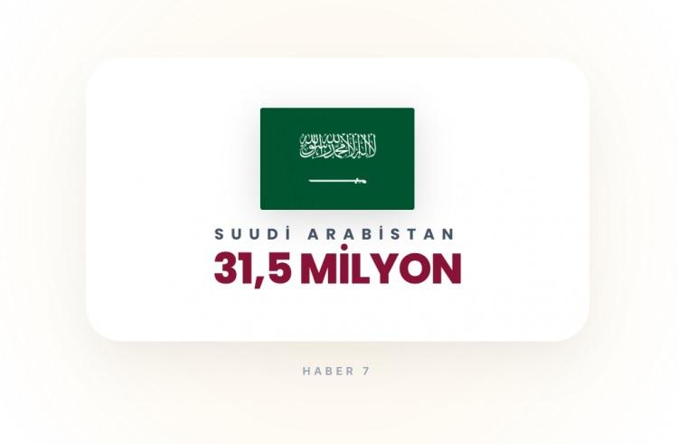 <p><span style="color:#B22222"><strong>16)&nbsp; SUUDİ ARABİSTAN</strong></span></p>
