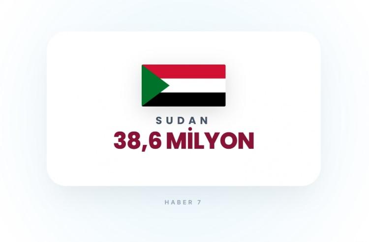 <p><span style="color:#B22222"><strong>12)&nbsp; SUDAN</strong></span></p>

