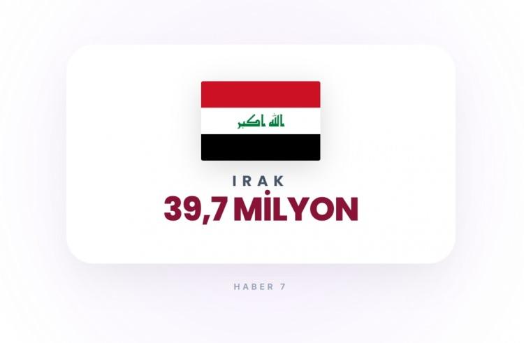 <p><span style="color:#B22222"><strong>11)&nbsp; IRAK</strong></span></p>
