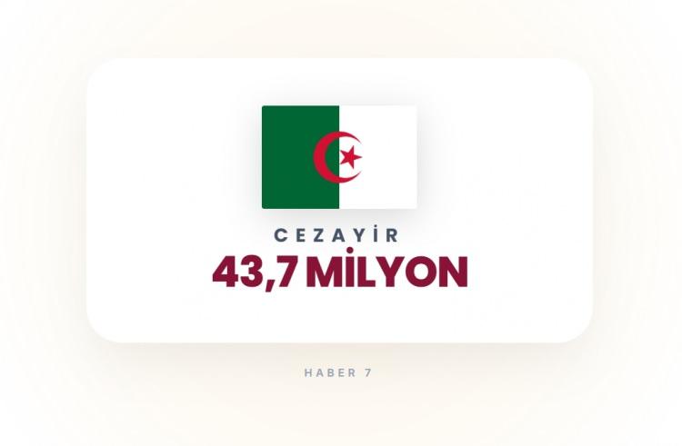 <p><span style="color:#B22222"><strong>10)&nbsp; CEZAYİR</strong></span></p>
