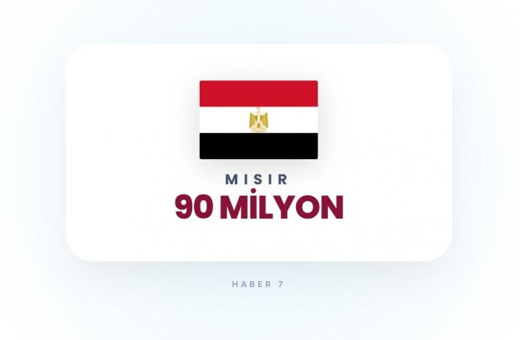 <p><span style="color:#B22222"><strong>6)&nbsp; MISIR</strong></span></p>
