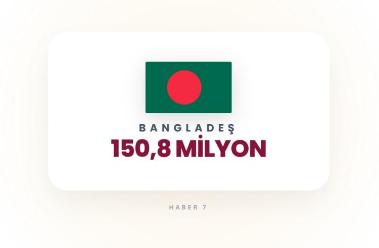 <p><span style="color:#B22222"><strong>4)&nbsp; BANGLADEŞ</strong></span></p>
