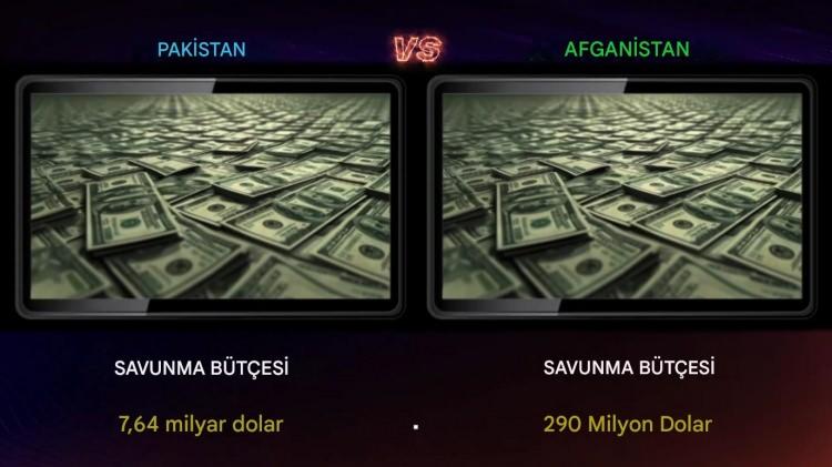 <p><span style="color:#B22222"><strong>SAVUNMA B&Uuml;T&Ccedil;ESİ</strong></span></p>
