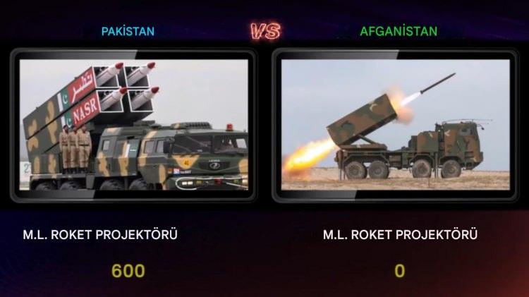 <p><span style="color:#B22222"><strong>ROKET PROJEKT&Ouml;R&Uuml;</strong></span></p>
