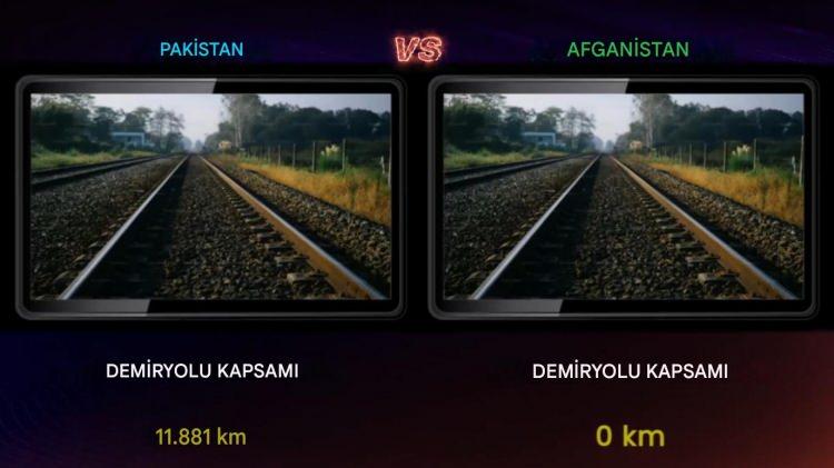 <p><span style="color:#B22222"><strong>DEMİRYOLU KAPSAMI</strong></span></p>
