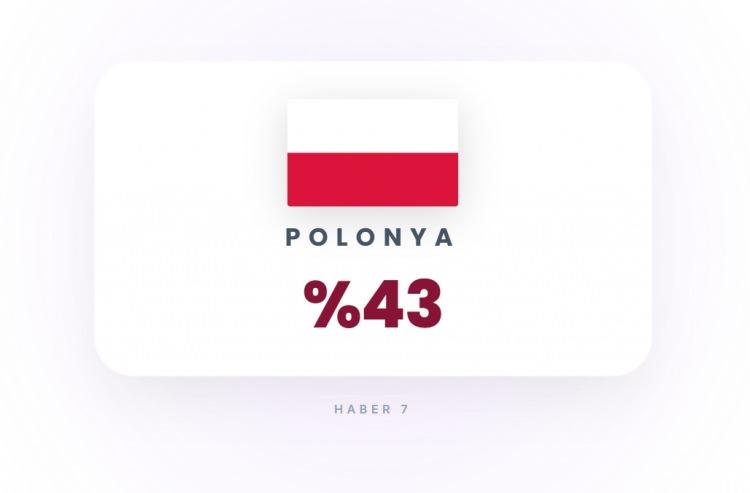 <p><span style="color:#B22222"><strong>15)&nbsp; POLONYA</strong></span></p>
