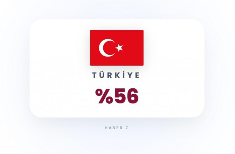 <p><span style="color:#B22222"><strong>12)&nbsp; T&Uuml;RKİYE</strong></span></p>
