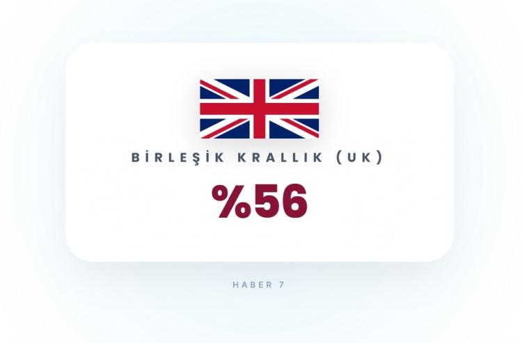 <p><span style="color:#B22222"><strong>11)&nbsp; BİRLEŞİK KRALLIK</strong></span></p>
