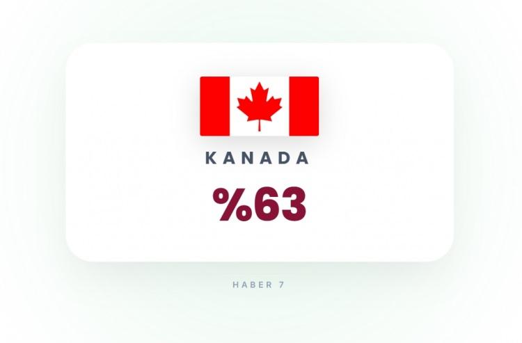 <p><span style="color:#B22222"><strong>8)&nbsp; KANADA</strong></span></p>
