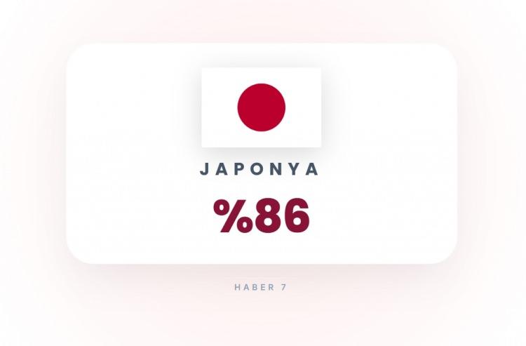 <p><span style="color:#B22222"><strong>1)&nbsp; JAPONYA</strong></span></p>

<p>&nbsp;</p>

<p>ABD ile g&uuml;&ccedil;l&uuml; askeri ittifak</p>

<p>&nbsp;</p>

<p>Doğu &Ccedil;in Denizi&rsquo;ndeki Senkaku/Diaoyu adaları krizi</p>

<p>&nbsp;</p>

<p>Japonya&rsquo;nın savunma b&uuml;t&ccedil;esini hızla artırması</p>
