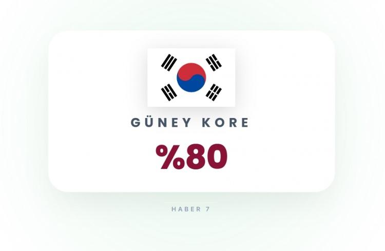 <p><span style="color:#B22222"><strong>2)&nbsp; G&Uuml;NEY KORE</strong></span></p>
