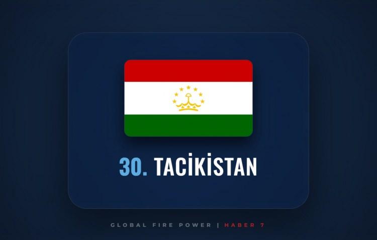 <p><span style="color:#B22222"><strong>30)&nbsp; TACİKİSTAN</strong></span></p>
