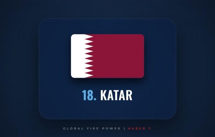 <p><span style="color:#B22222"><strong>18)&nbsp; KATAR</strong></span></p>
