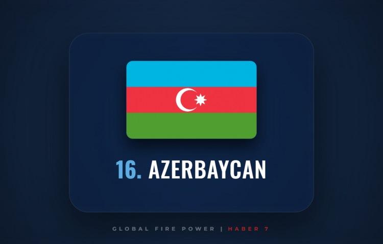 <p><span style="color:#B22222"><strong>16)&nbsp; AZERBAYCAN</strong></span></p>
