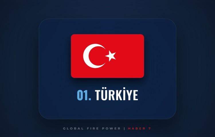 <p><span style="color:#B22222"><strong>1)&nbsp; T&Uuml;RKİYE</strong></span></p>
