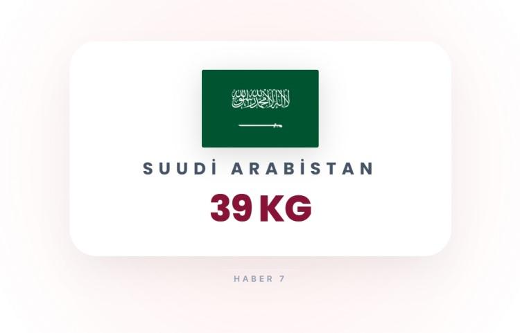 <p><span style="color:#B22222"><strong>21)&nbsp; SUUDİ ARABİSTAN</strong></span></p>
