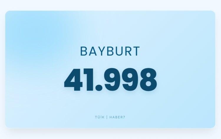 <p><span style="color:#B22222"><strong>BAYBURT</strong></span></p>
