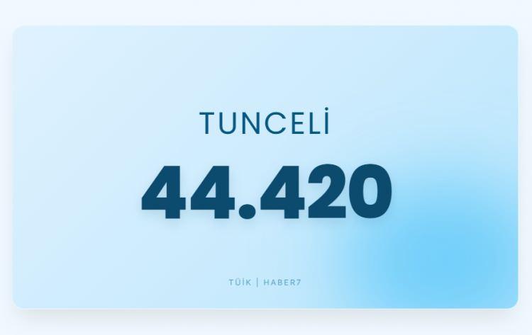 <p><span style="color:#B22222"><strong>TUNCELİ</strong></span></p>
