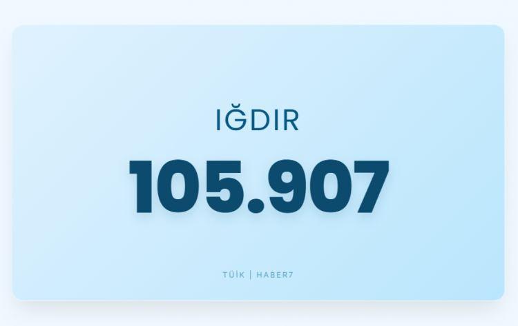 <p><span style="color:#B22222"><strong>IĞDIR</strong></span></p>
