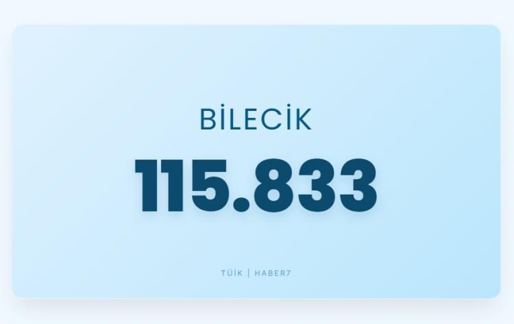 <p><span style="color:#B22222"><strong>BİLECİK</strong></span></p>
