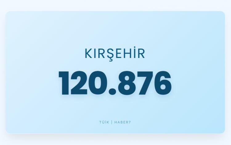 <p><span style="color:#B22222"><strong>KIRŞEHİR</strong></span></p>
