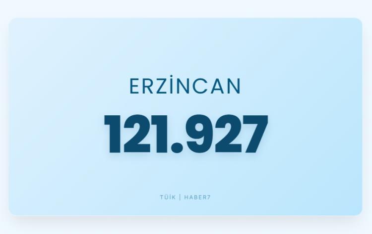 <p><span style="color:#B22222"><strong>ERZİNCAN</strong></span></p>
