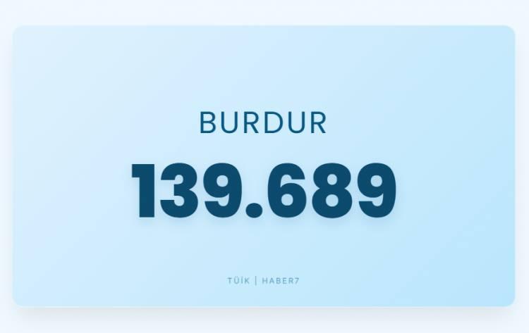 <p><span style="color:#B22222"><strong>BURDUR</strong></span></p>
