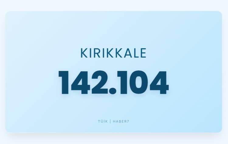 <p><span style="color:#B22222"><strong>KIRIKKALE</strong></span></p>
