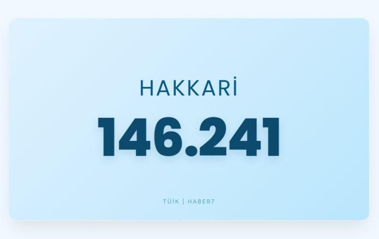 <p><span style="color:#B22222"><strong>HAKKARİ</strong></span></p>
