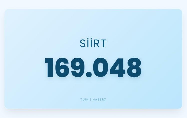 <p><span style="color:#B22222"><strong>SİİRT</strong></span></p>
