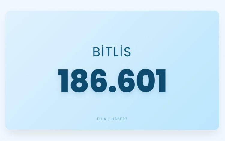 <p><span style="color:#B22222"><strong>BİTLİS</strong></span></p>
