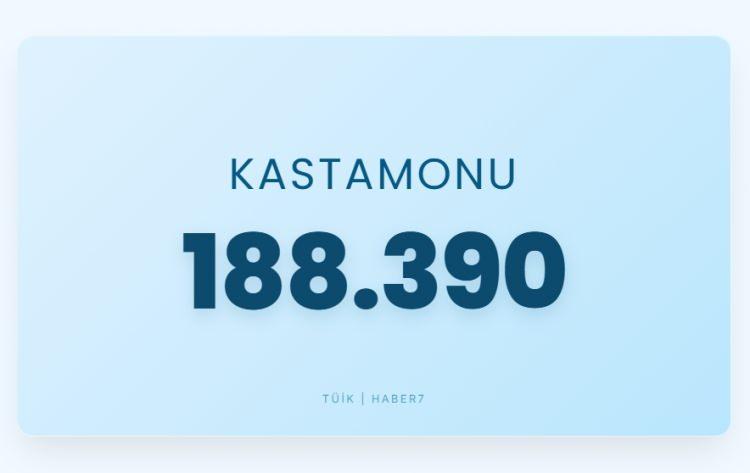 <p><span style="color:#B22222"><strong>KASTAMONU</strong></span></p>
